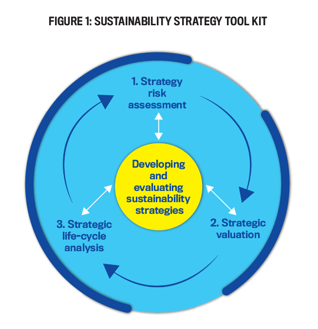 Sustainability Strategy Tool Kit ilustration