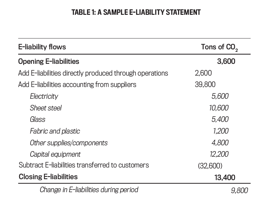 Table of a sample e-liability statement