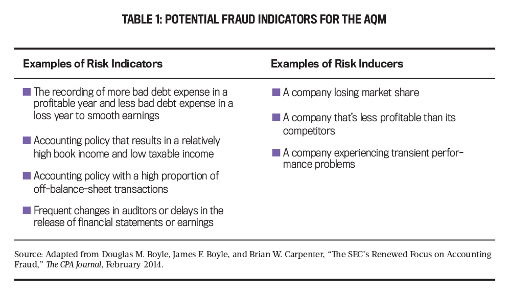 Potential Fraud Investigation