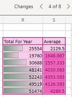Spreadsheet with colorful cells