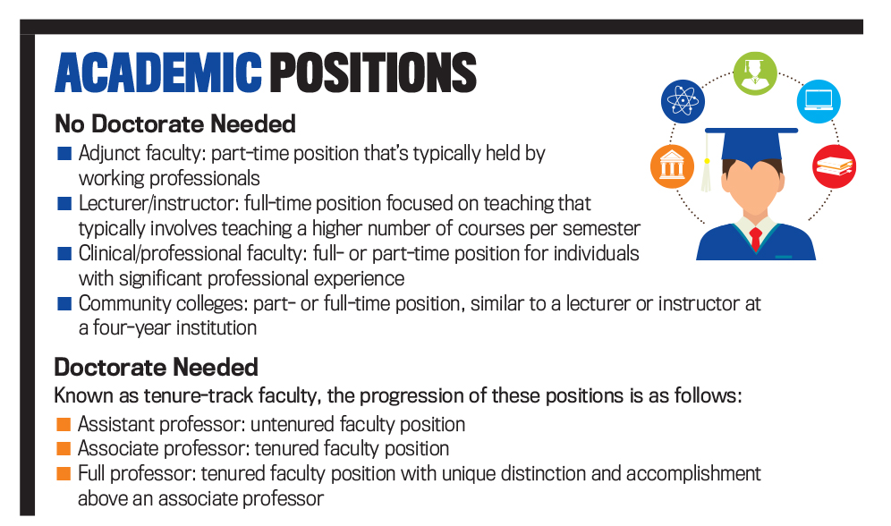 Academic positions