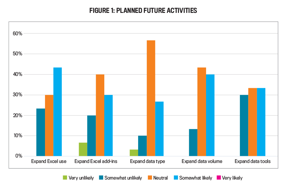Planned Future Activities