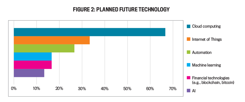 Panned Future Technology