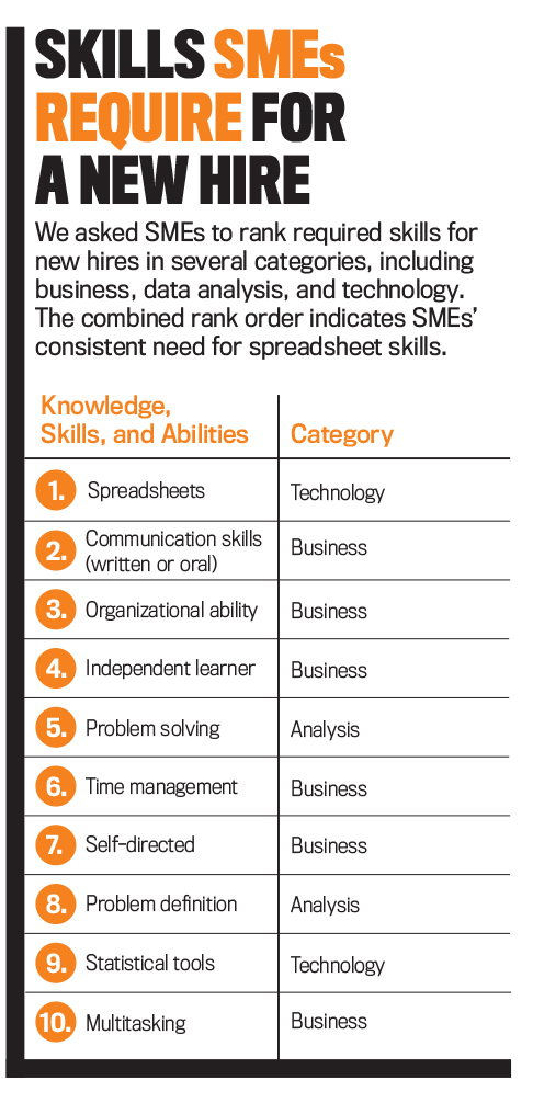 Skills SMEs Require for a new hire