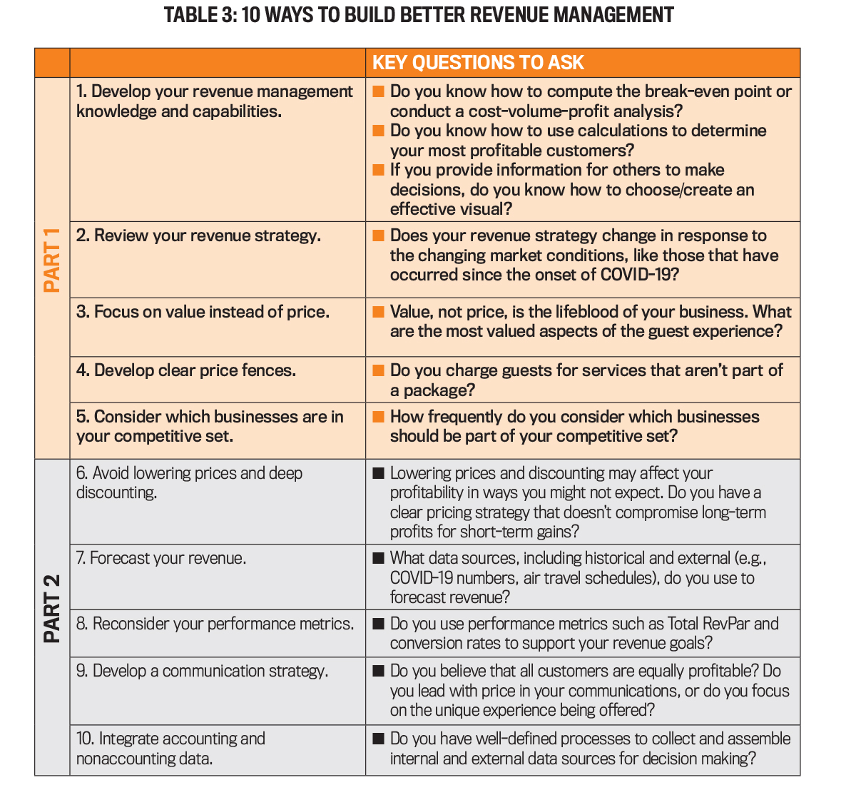 a table of ten ways to build better revenue management