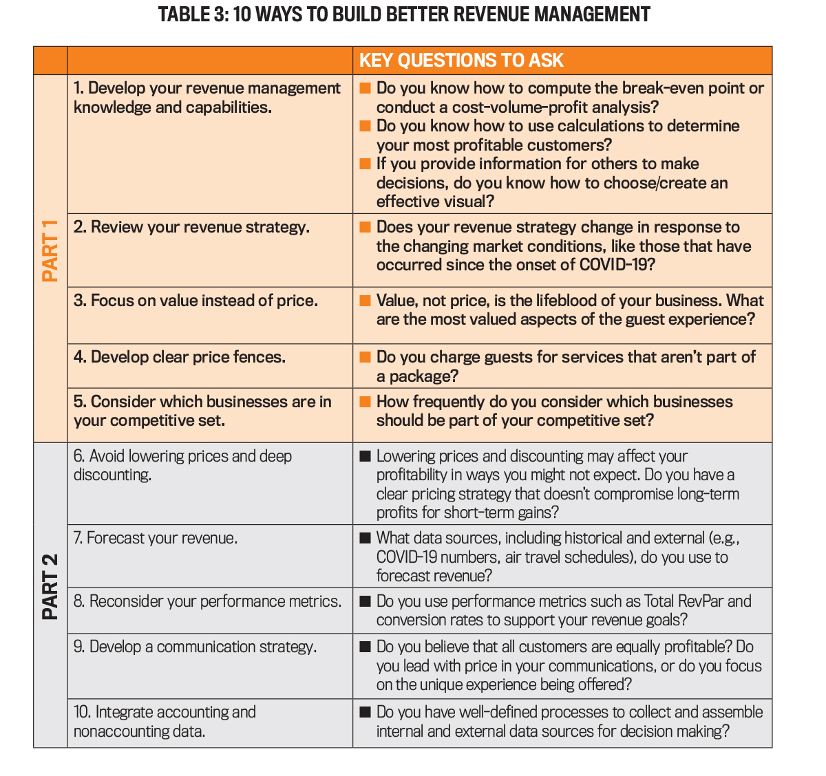 a table of ten ways to build better revenue management