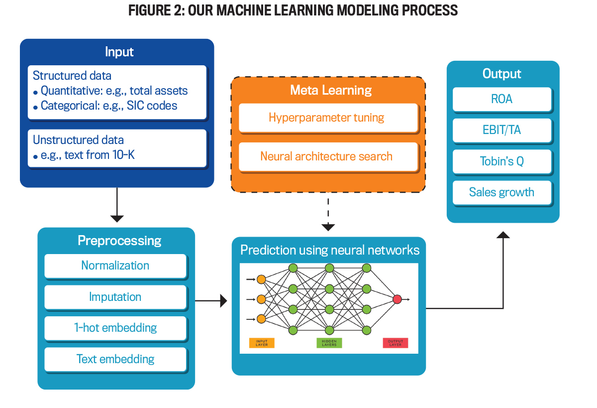 image of machine learning modeling process