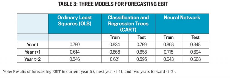 a table of three models for forecasting ebit