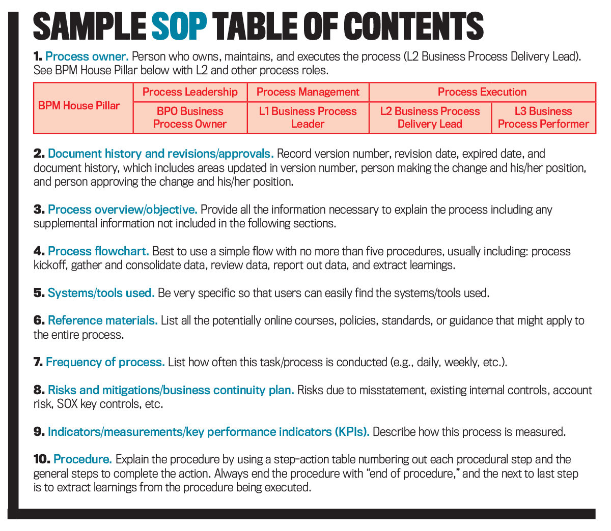 a simple sop table of content