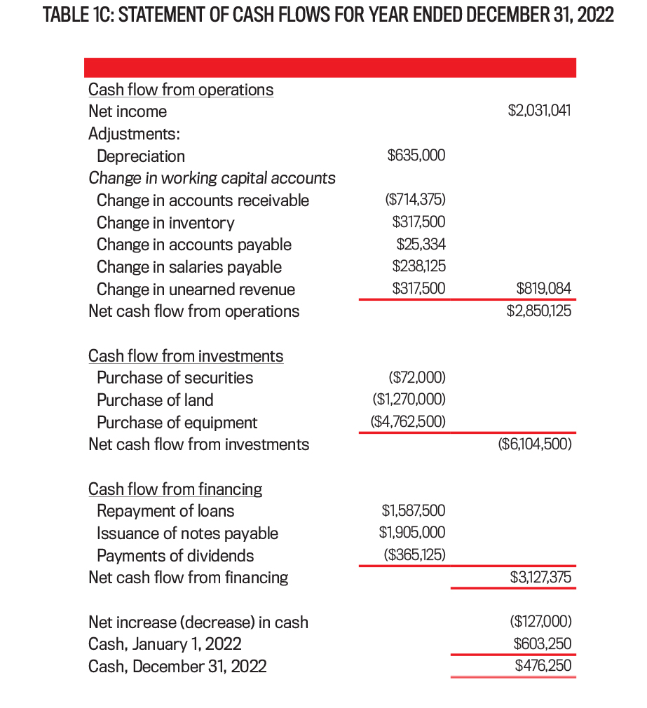 8StudentCasetable1cFinal