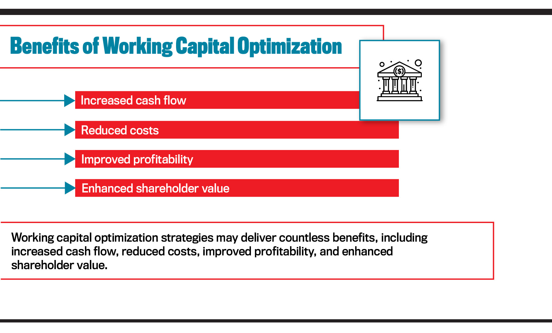 A Balanced Approach To Optimize Working Capital | IMA