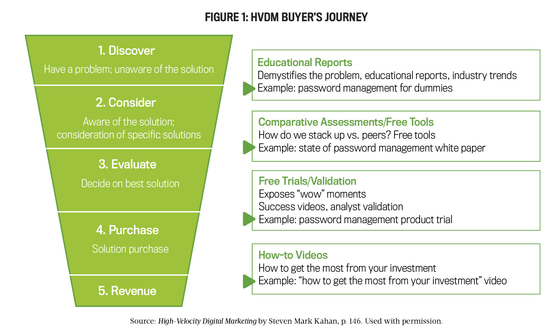7StratManfigure1Final