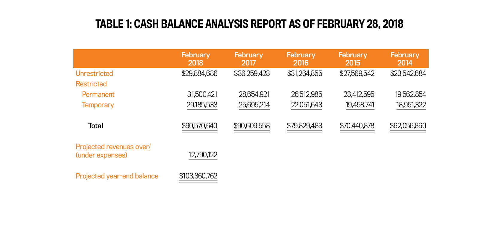 7Schwartztable1Final