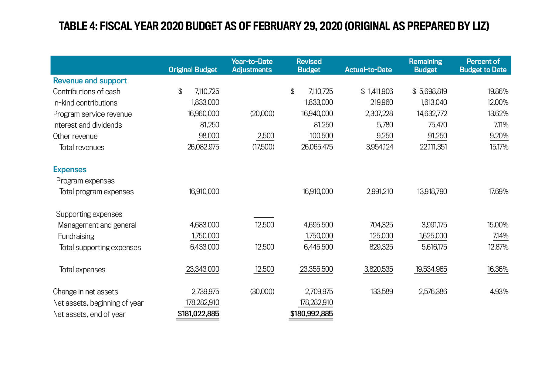 7Schwartztable4Final
