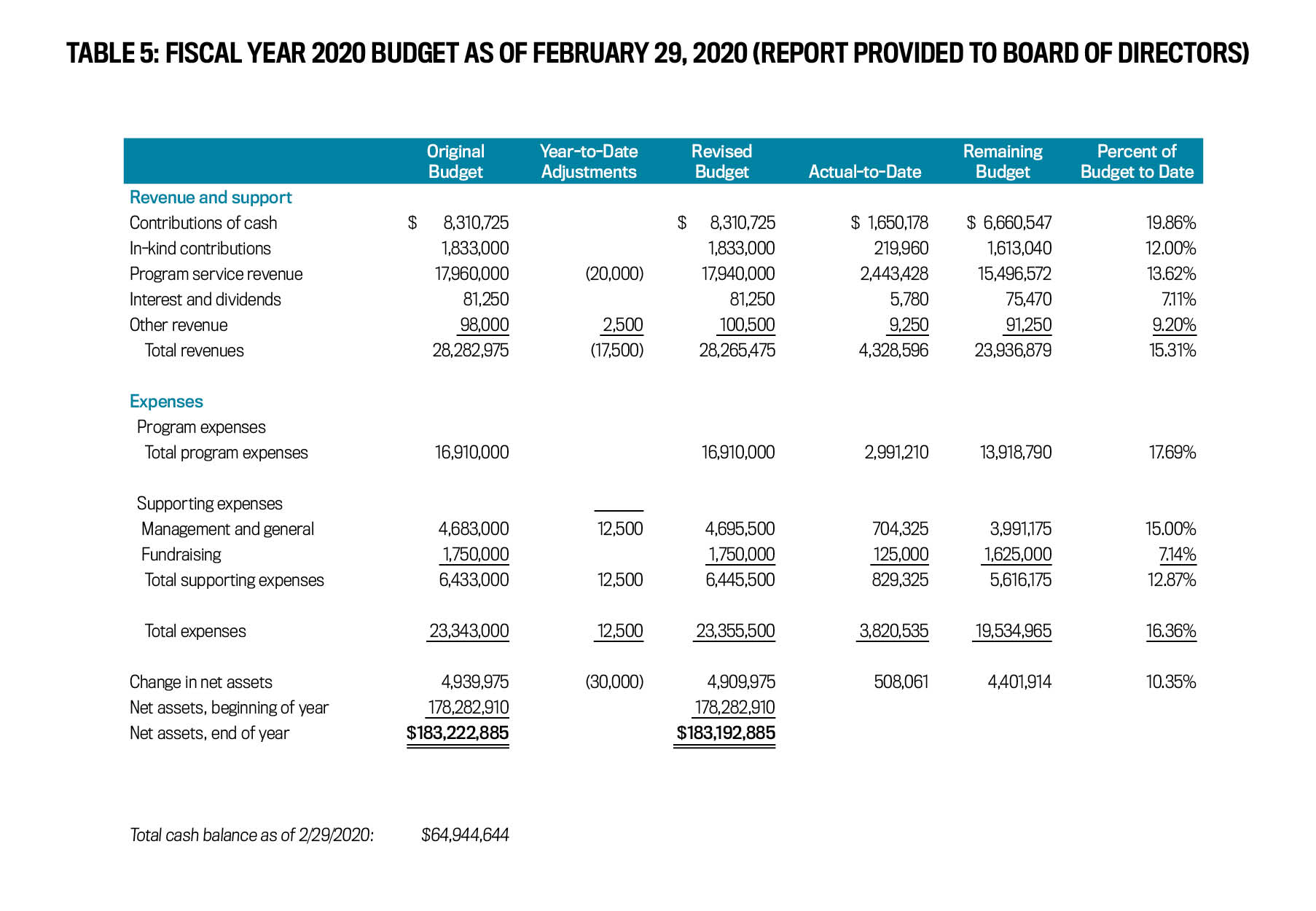 7Schwartztable5Final