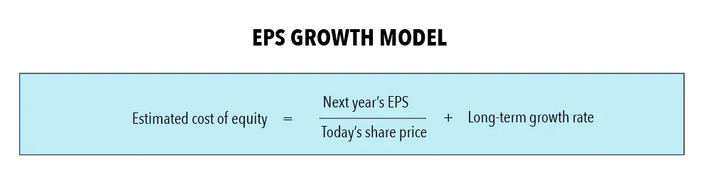 EPS Growth Model
