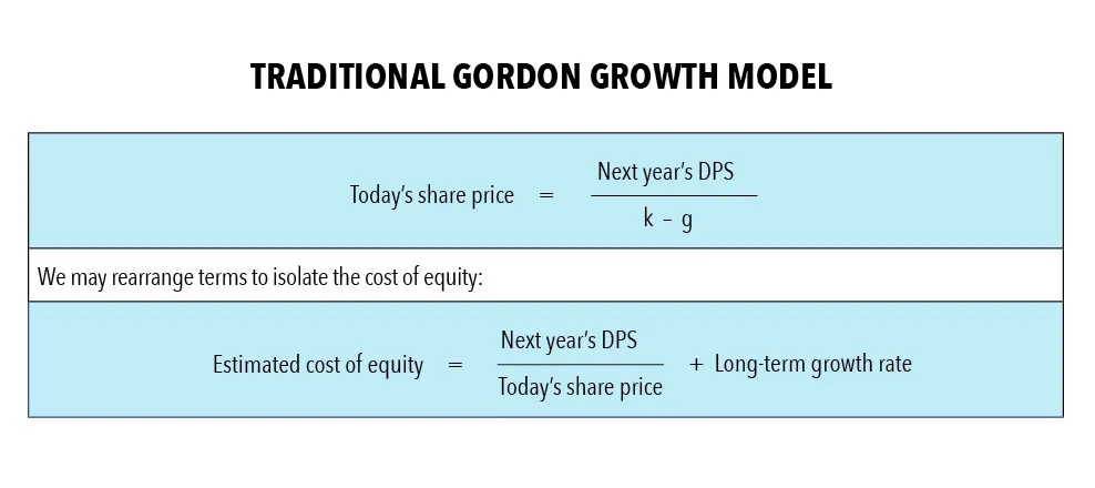 Traditional Gordon Growth Model