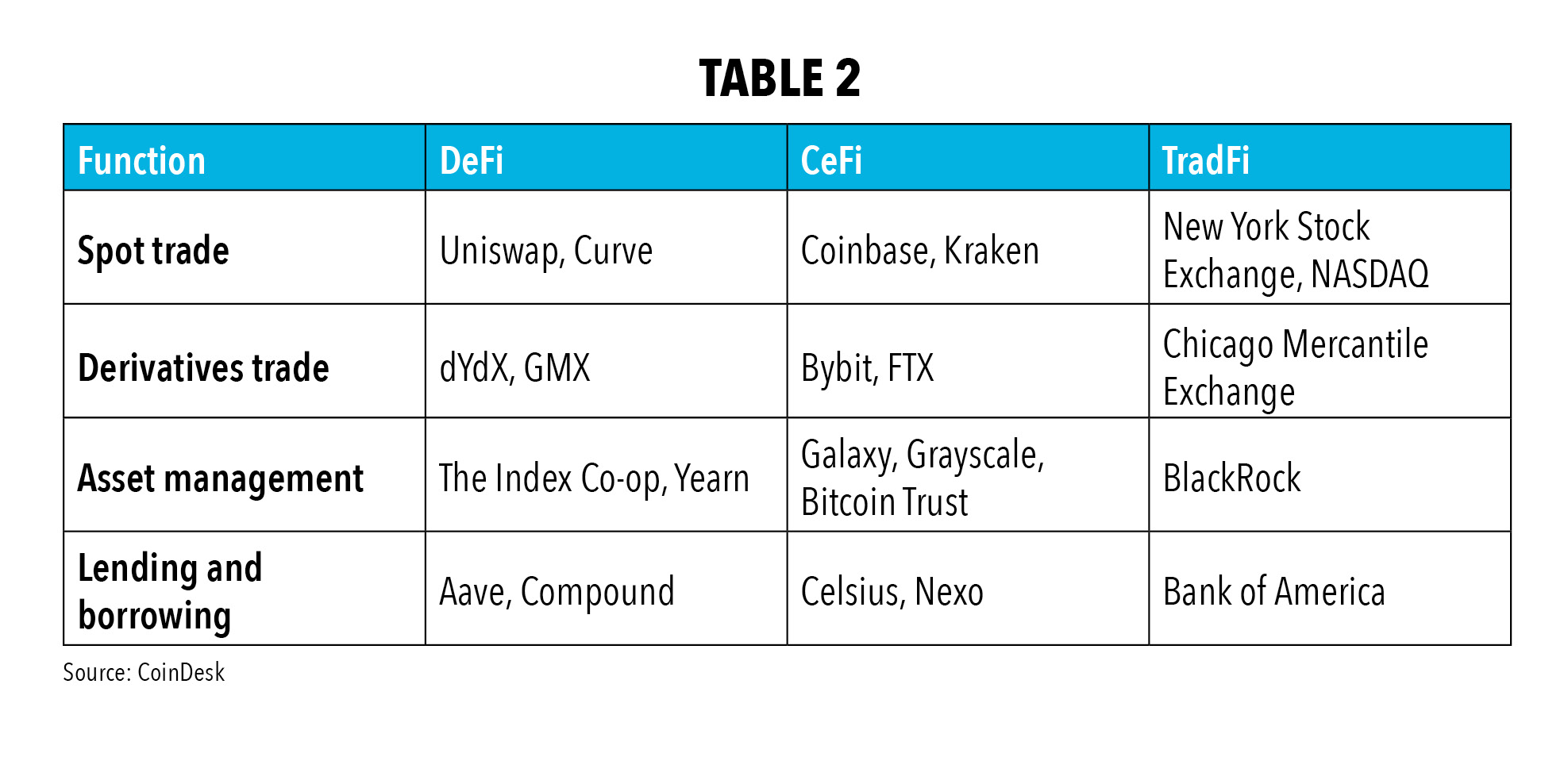 Table 2
