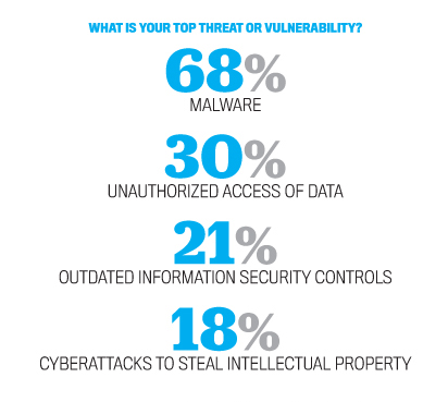 cybersecurity_stats