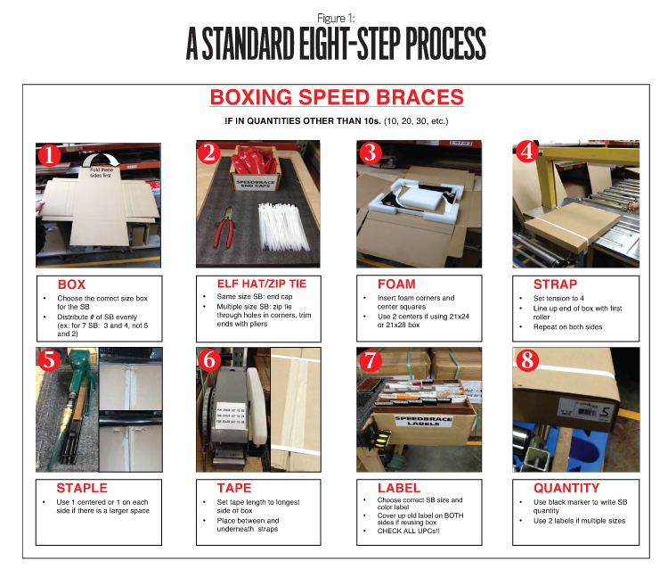 Microsoft Word - LEAN_8 Step Process_Speed Brace.dot