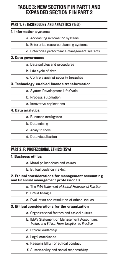 CMA-Strategic-Financial-Management Dumps Reviews