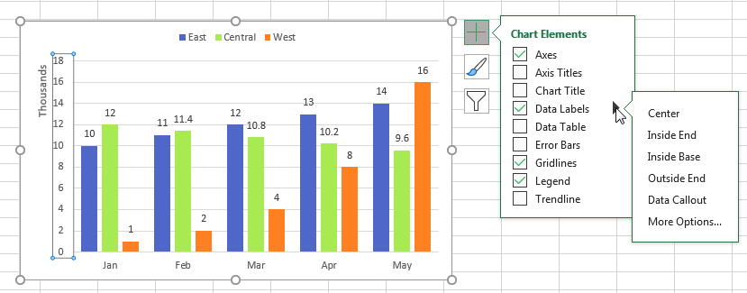 Excel: Clustered Column Chart with Percent of Month | IMA