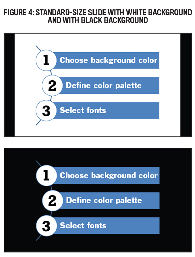 Four Design Choices for Slide Presentations | IMA