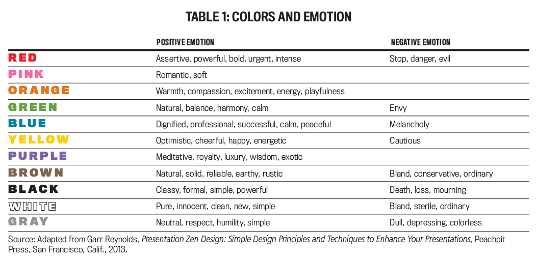 Four Design Choices for Slide Presentations | IMA