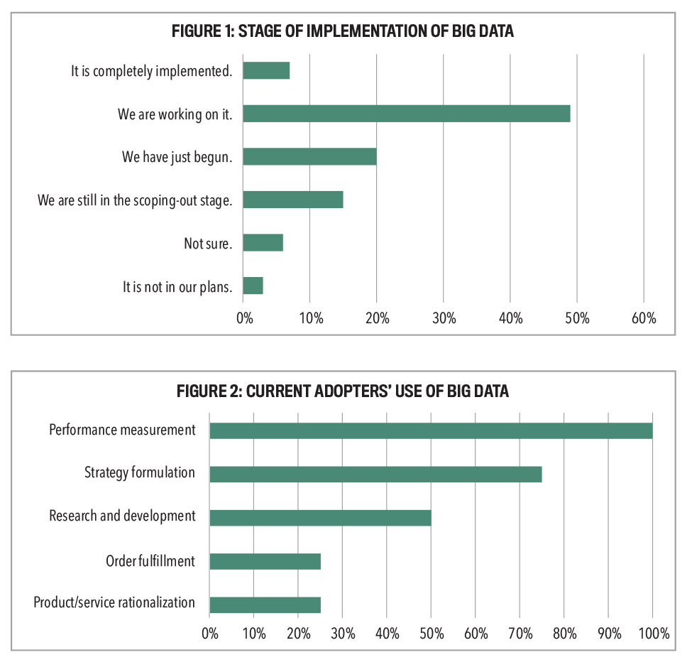 The Impact Of Big Data On Finance | IMA