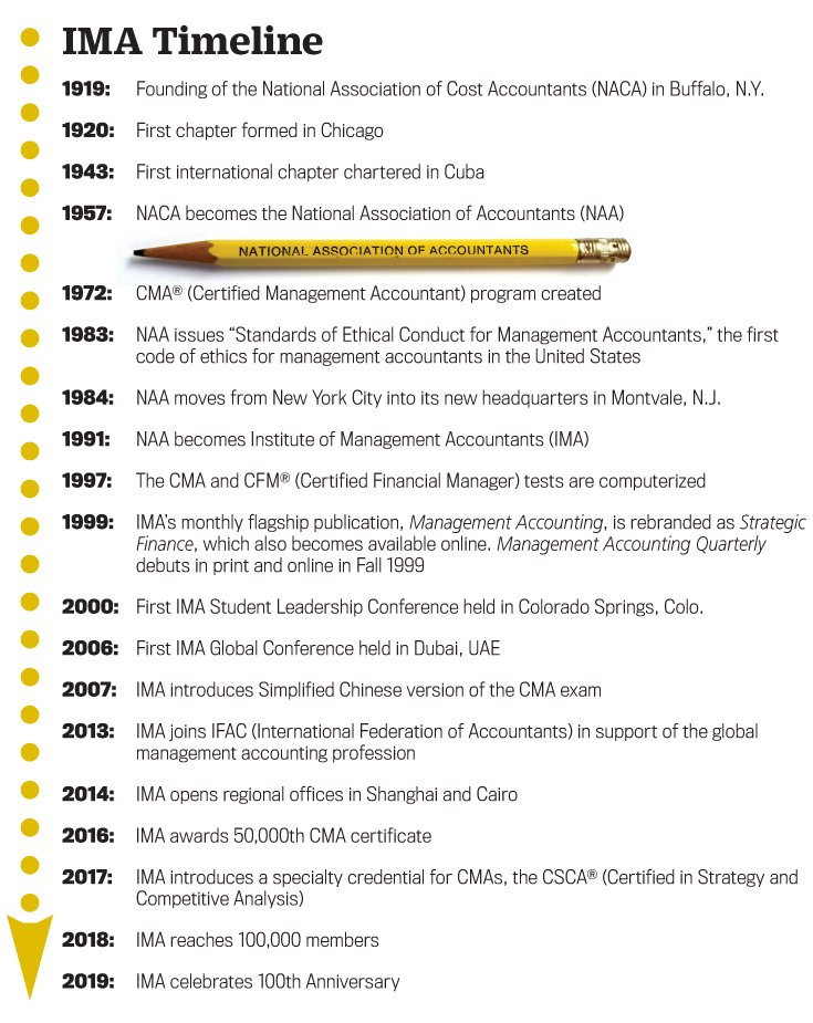 CMA-Strategic-Financial-Management Study Reference