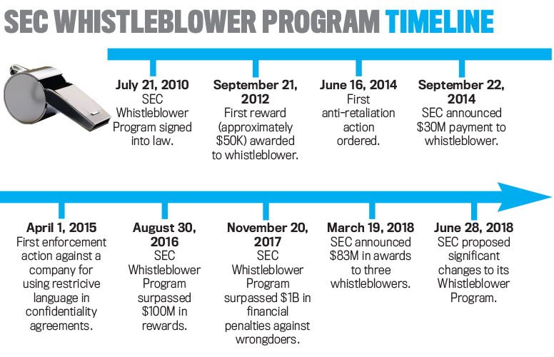 SEC Whistleblower Program Expands | IMA