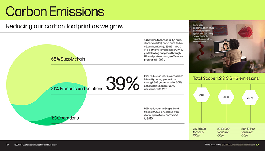 HP Sustainability Impact Report 2web